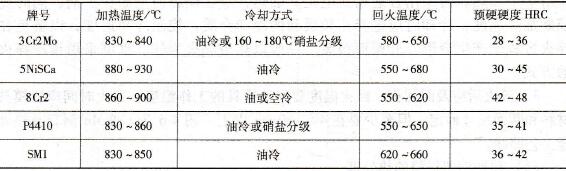 部分预硬钢的预硬处理工艺